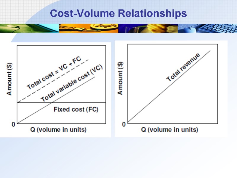 Cost-Volume Relationships